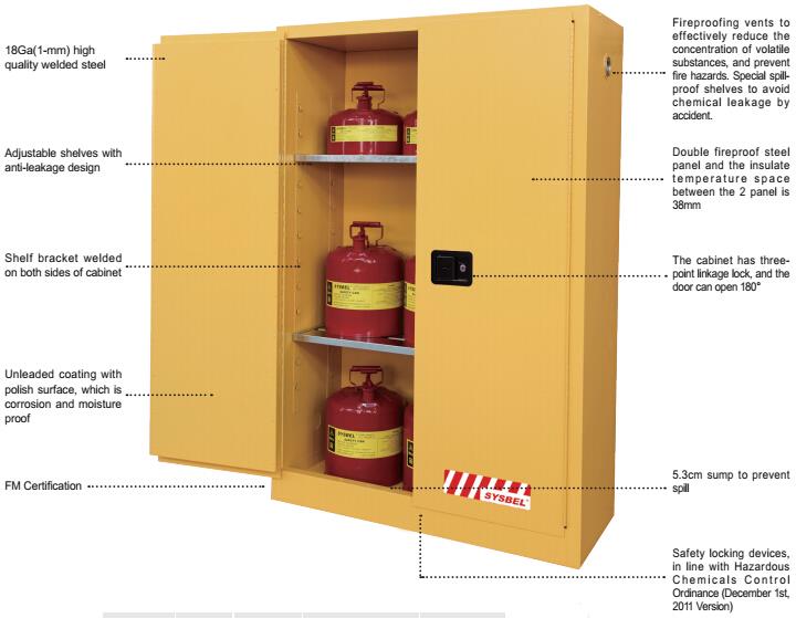 säkerhetsskåp leverantörer safety cabinet suppliers