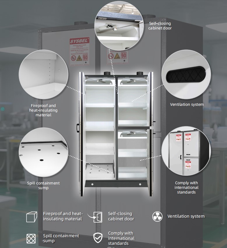 Setting A New Standard For Laboratory Safety Setting A New Standard For Laboratory Safety