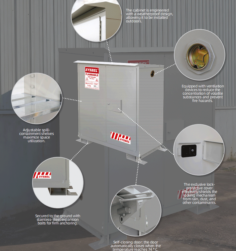 Outdoor Self-Closing Safety Cabinet with Fire-Activated Doors – 30 Gallon (WA510023Z) Outdoor Self-Closing Safety Cabinet with Fire-Activated Doors – 30 Gallon (WA510023Z)
